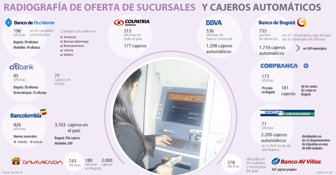bancos0307-1000