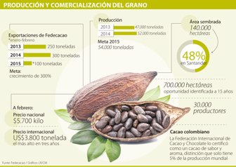 fedecacao0309-1000