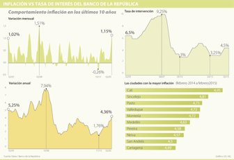 inflacion0309-1000
