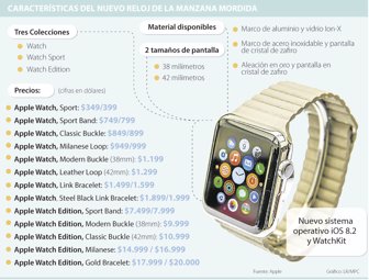 iwatch0309-100