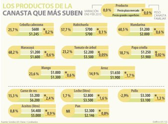alimentos0309-1000