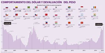 dolar0311-1000