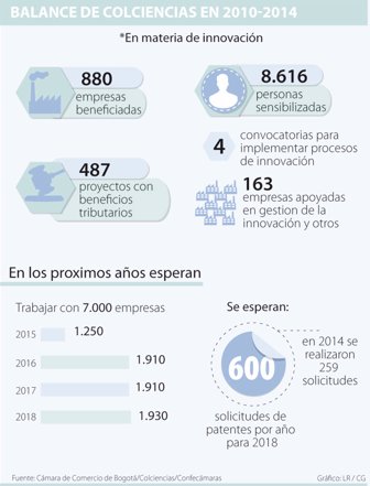 colciencias0312-1000