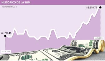 DÓLAR-WEB-12-mar