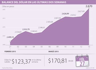 dolar0314-1000