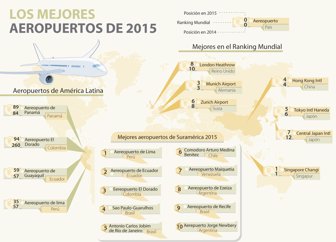 aeropuertos0314-1000