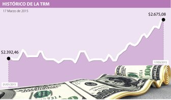 DÓLAR-WEB-Mar-17