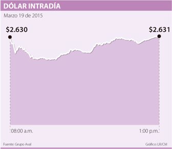 dolar0320-100