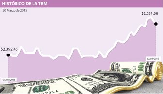 DÓLAR WEB marz 20-01