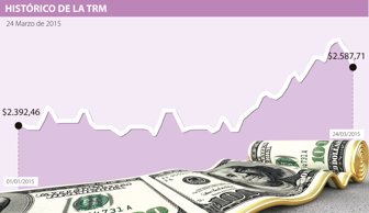 DÓLAR-WEB-FEB13