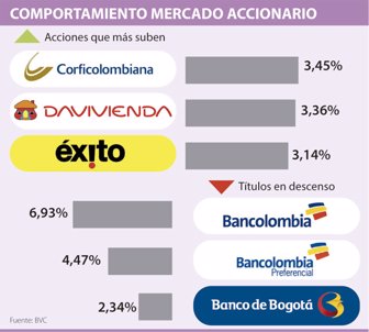 acciones0325-1000