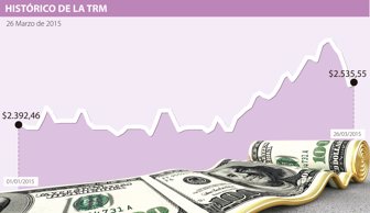 DÓLAR-WEB-MAR-26