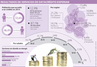datacredito0327-1000