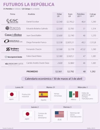 dolar0330-1000