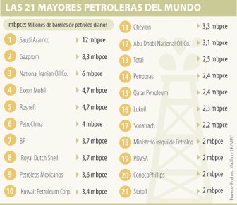 petroleras0331-1000