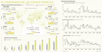 zonasfranca0401-1000