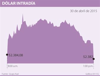 dolar0502-1000