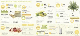 agroindustria0504-1000