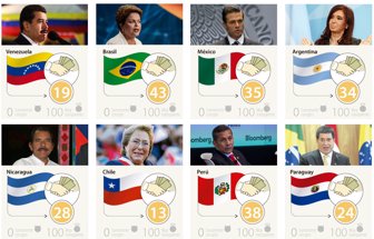 lideres0504-1000