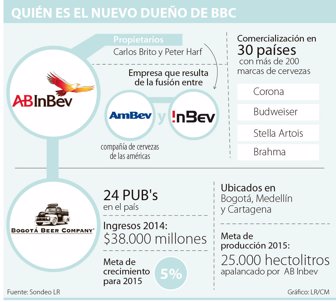 BBC-EMPRESAS