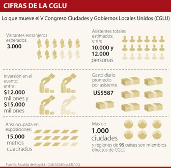 CGLU