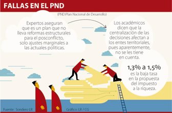 PND