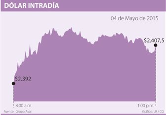 dolar0505-1000