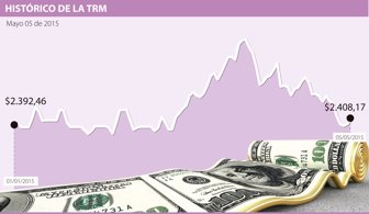 dólar martes