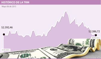 DÓLAR-WEB-DEF