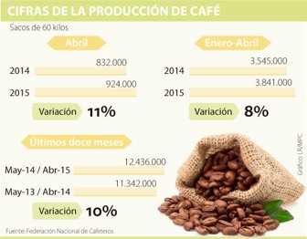 cafeteros0507-100