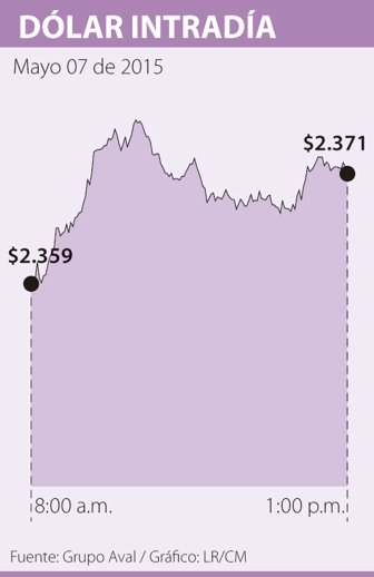 dolar0508-1000