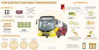 transmilenio0508-100