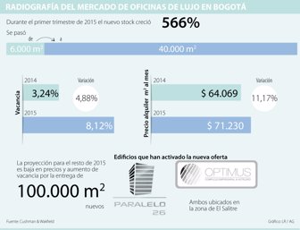 Oficinas