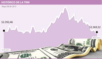 DÓLAR-WEB-DEF