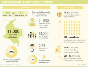 tabaco0509-100