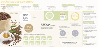 consumo0511-100
