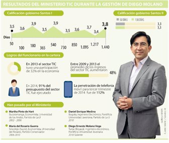 PostScript ECO_MINTICDIEGOMOLANO_Pg3