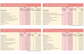 sectoragro0514-1000