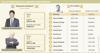 bloomberg0514-100