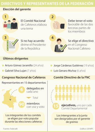 cafeteros0519-1000
