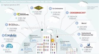 constructoras0519-1000