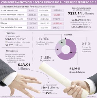 secfinanciero0519-1000