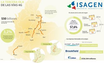 isagen1