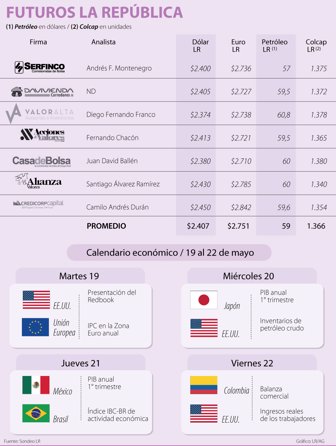 Dólar LR