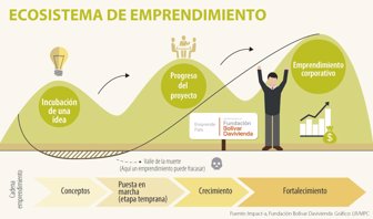 emprendedores