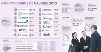 valores0520-1000