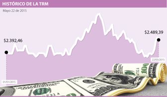 dolar viernesok
