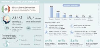 industria0525-1000
