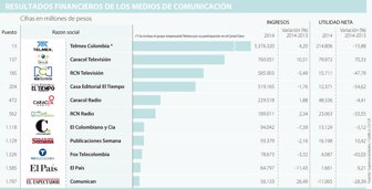 medios0525-1000