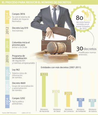decretos0526-1000
